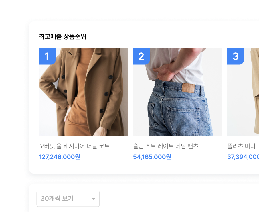 상품별 · 장바구니 세부 통계